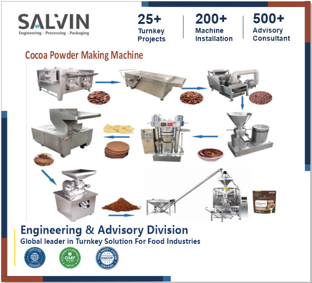 Cocoa Powder Making Plant