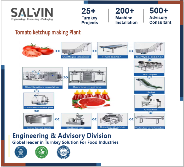 Tomato Ketchup Making Plant