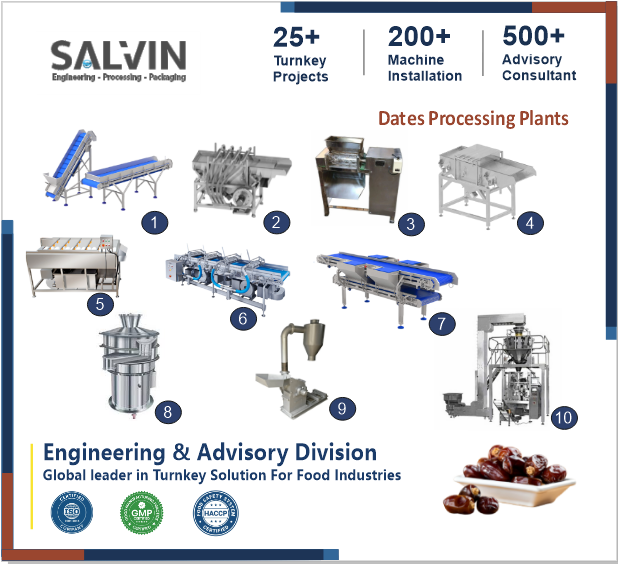 Dates Processing Plant